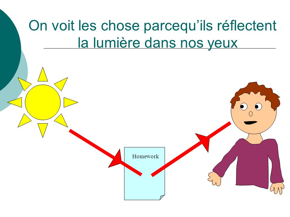 La Lumière Mme Goold Sciences 8e ppt video online télécharger